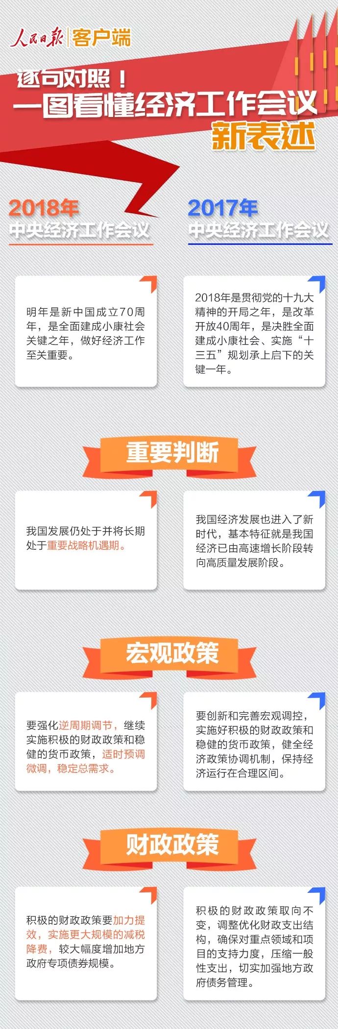 中央經(jīng)濟(jì)工作會議十個重要提法解讀