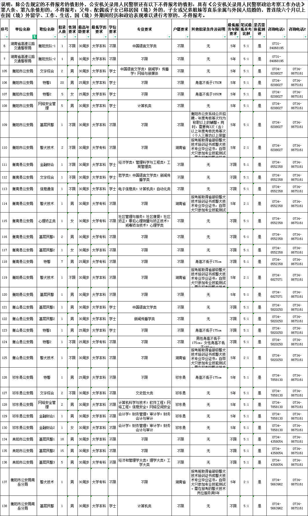 湖南省公務(wù)員考試公告 2023，開啟新征程