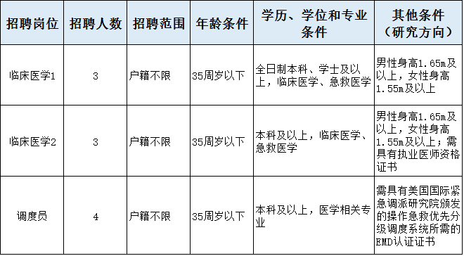 衛(wèi)生系統(tǒng)事業(yè)編制單位概覽