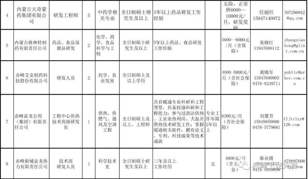 內蒙古赤峰市事業(yè)編歷年真題解析及備考策略指南