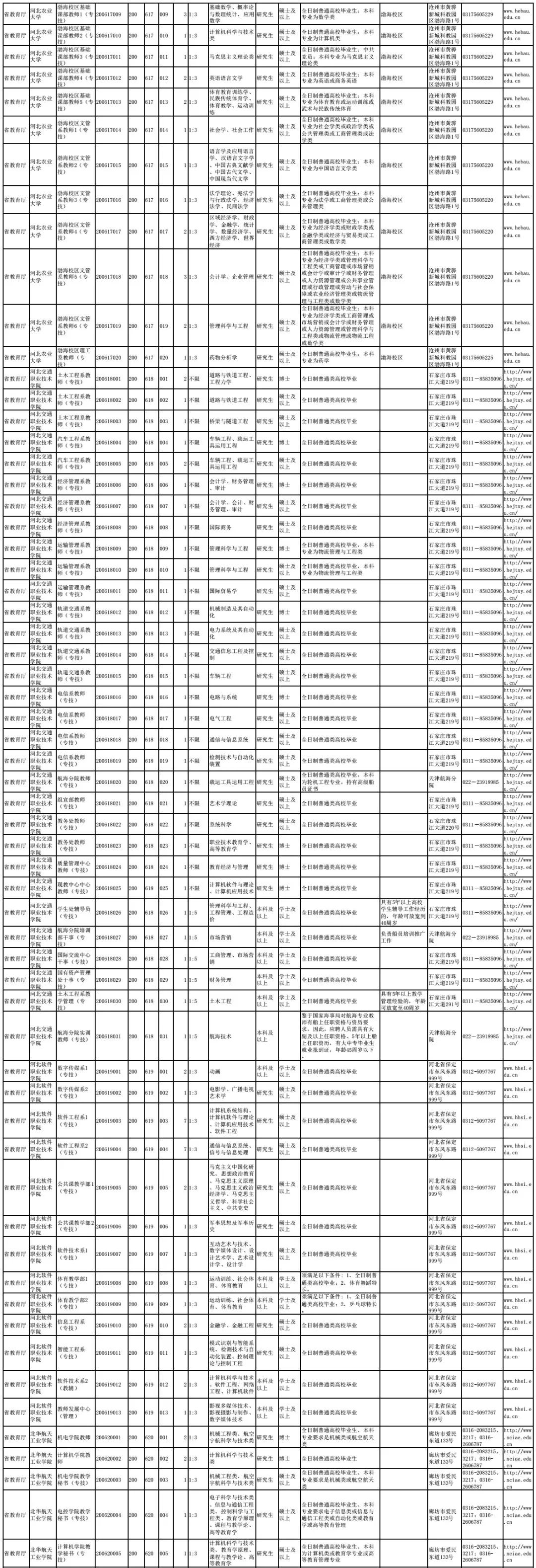 河北省事業(yè)編招聘一覽表，探尋職業(yè)發(fā)展新路徑與機遇