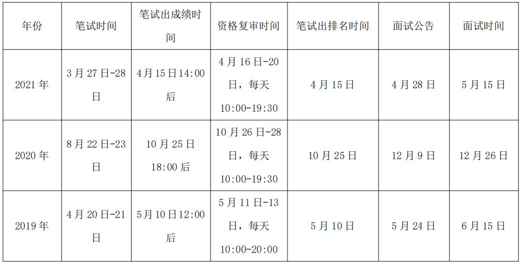四川省考公務(wù)員成績(jī)查詢指南