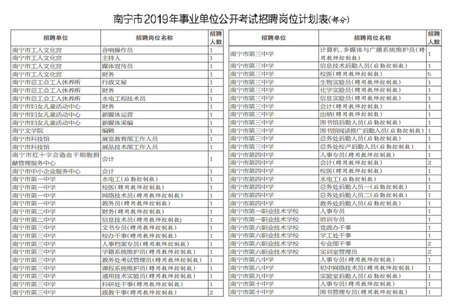 南寧事業(yè)單位職位表全面解析