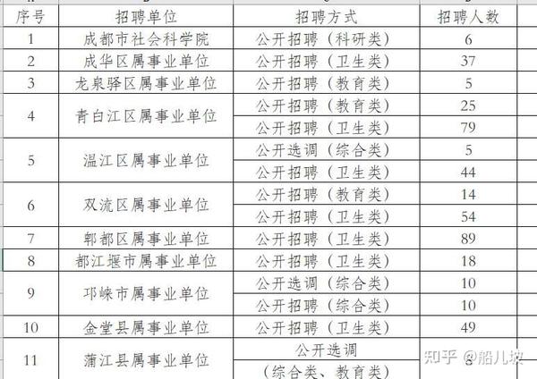 成都事業(yè)編面試公告查看途徑及詳細信息解讀
