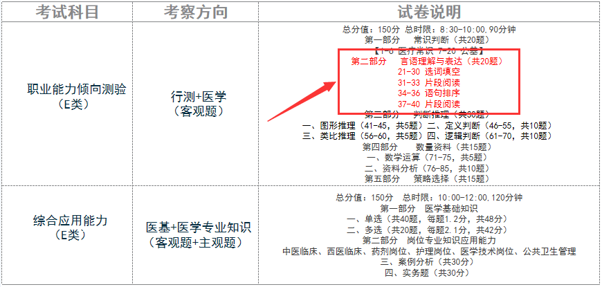 醫(yī)療事業(yè)編制考核面試，深度選拔醫(yī)療人才的探索之路