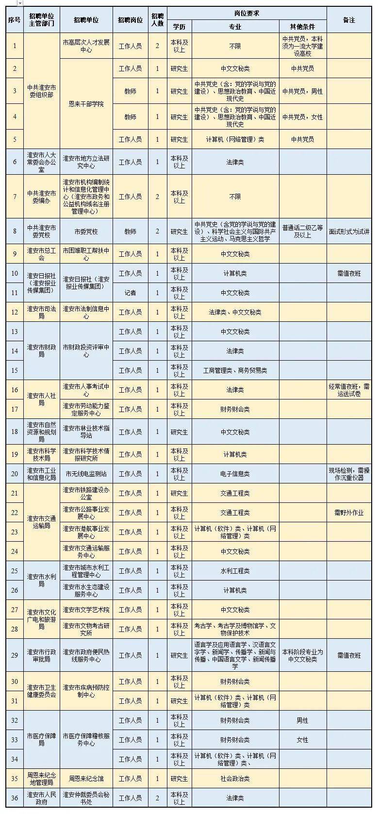 江蘇事業(yè)編崗位表2024概覽及深度解讀