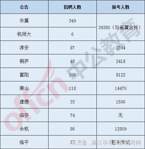 杭州事業(yè)編報名人數(shù)激增，探究背后的原因及趨勢