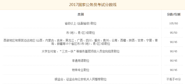 公務(wù)員面試準(zhǔn)備與成功探索之路
