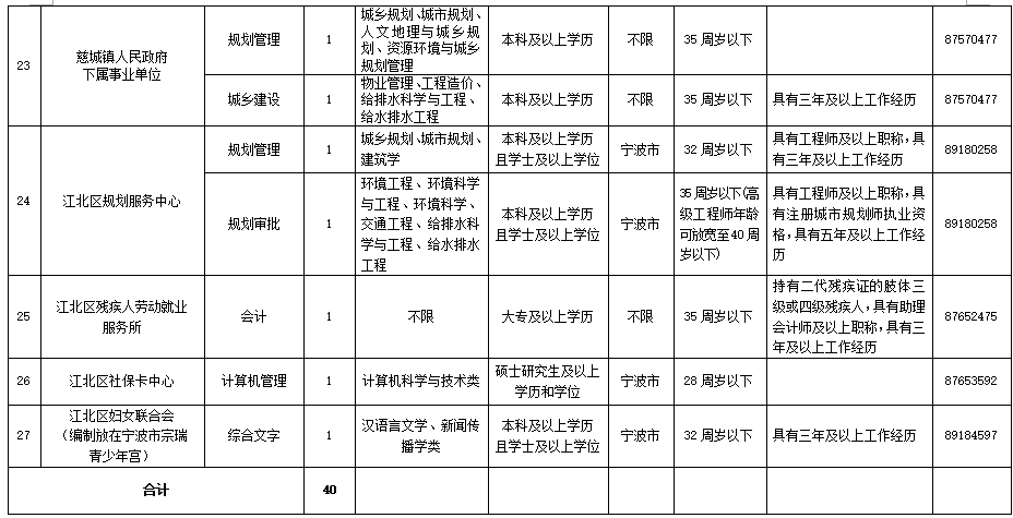 事業(yè)編制招聘考試崗位解析與指南