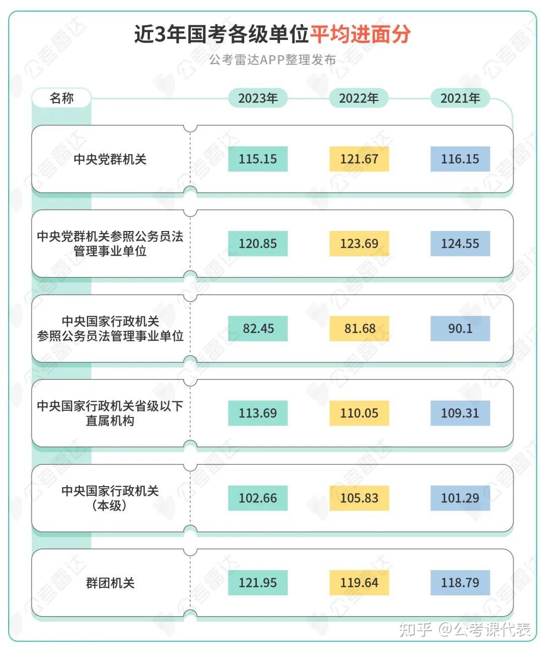 2024年國(guó)考進(jìn)面分?jǐn)?shù)線及名單解析報(bào)告