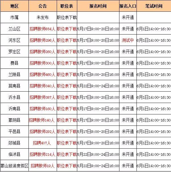 事業(yè)編制報名入口官網(wǎng)，開啟事業(yè)發(fā)展之旅的第一步