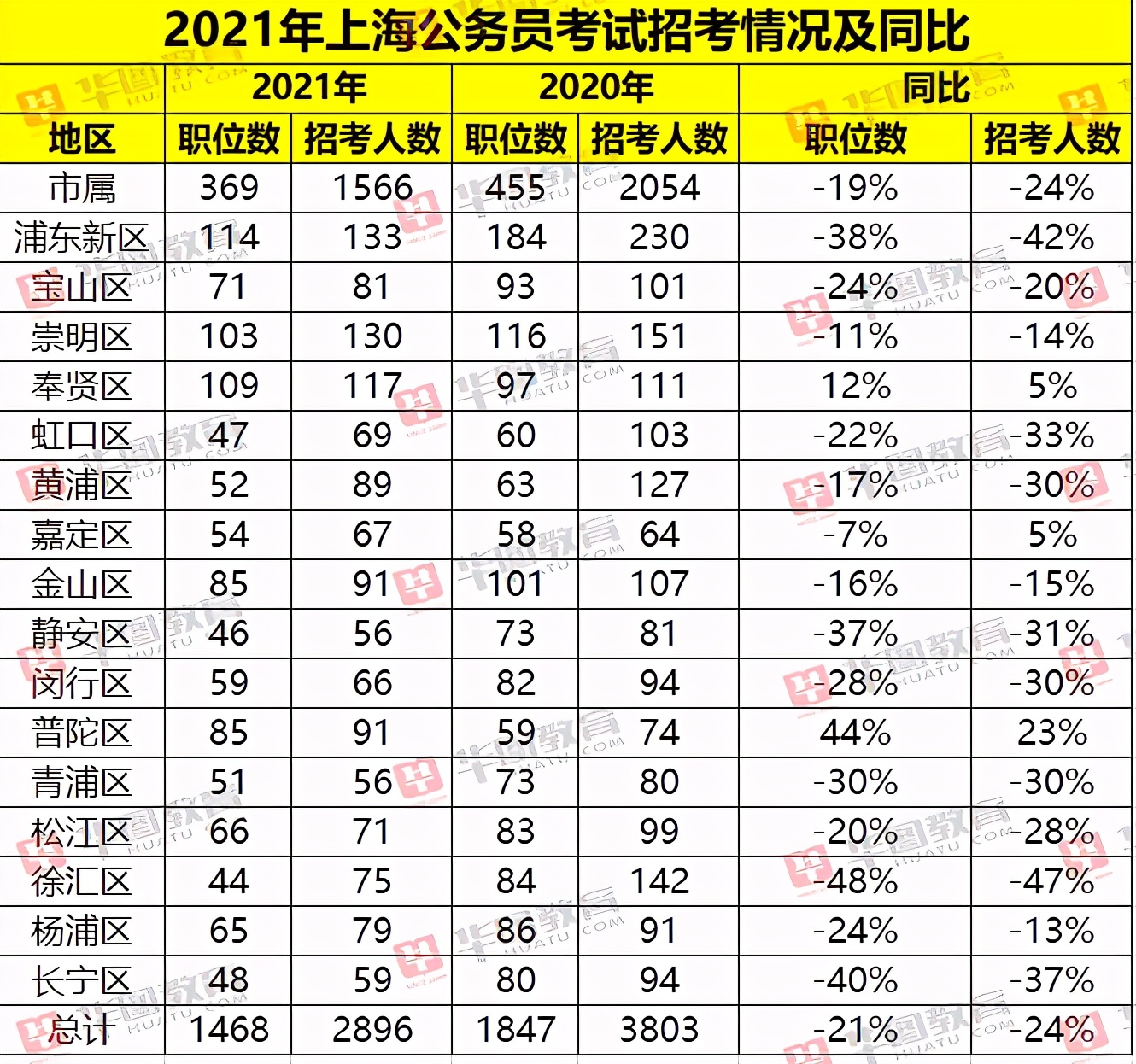 上海事業(yè)單位招聘職位，職業(yè)發(fā)展的理想選擇