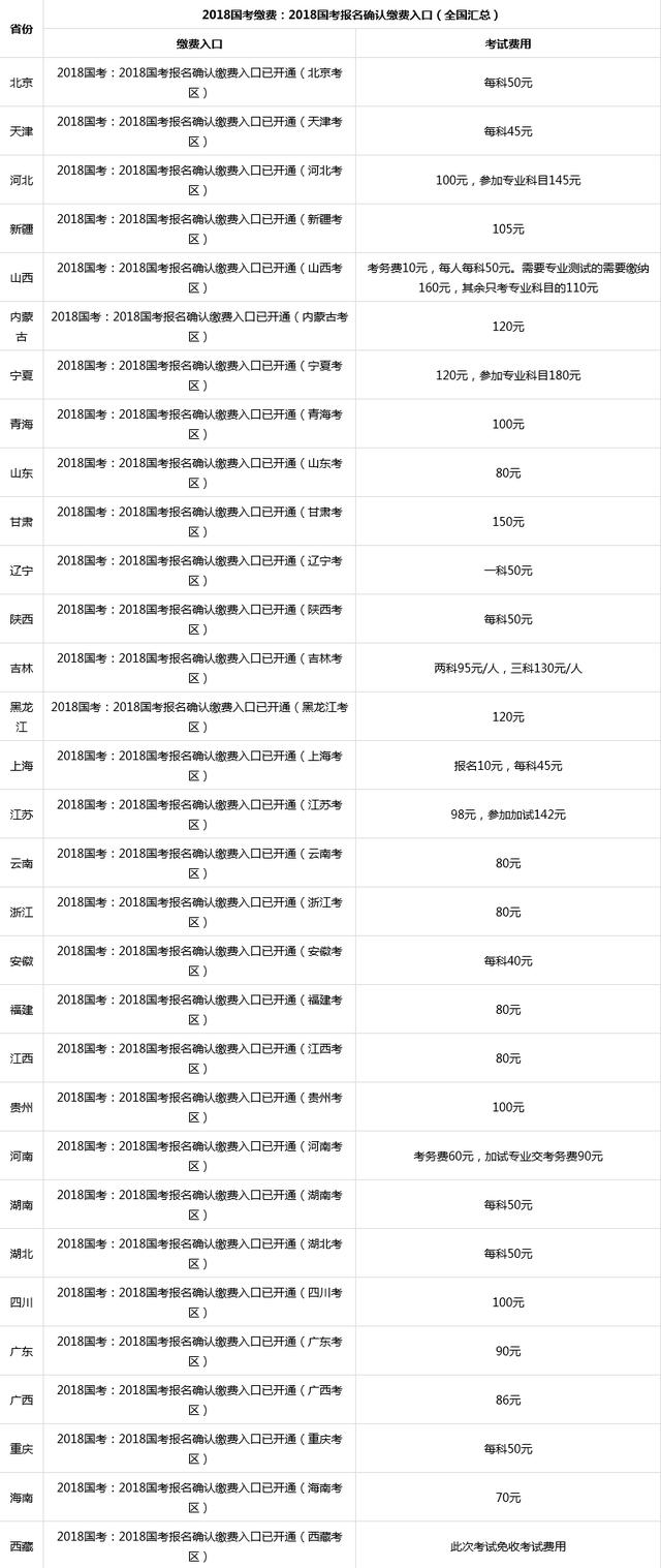 國家公務(wù)員考試繳費流程指南