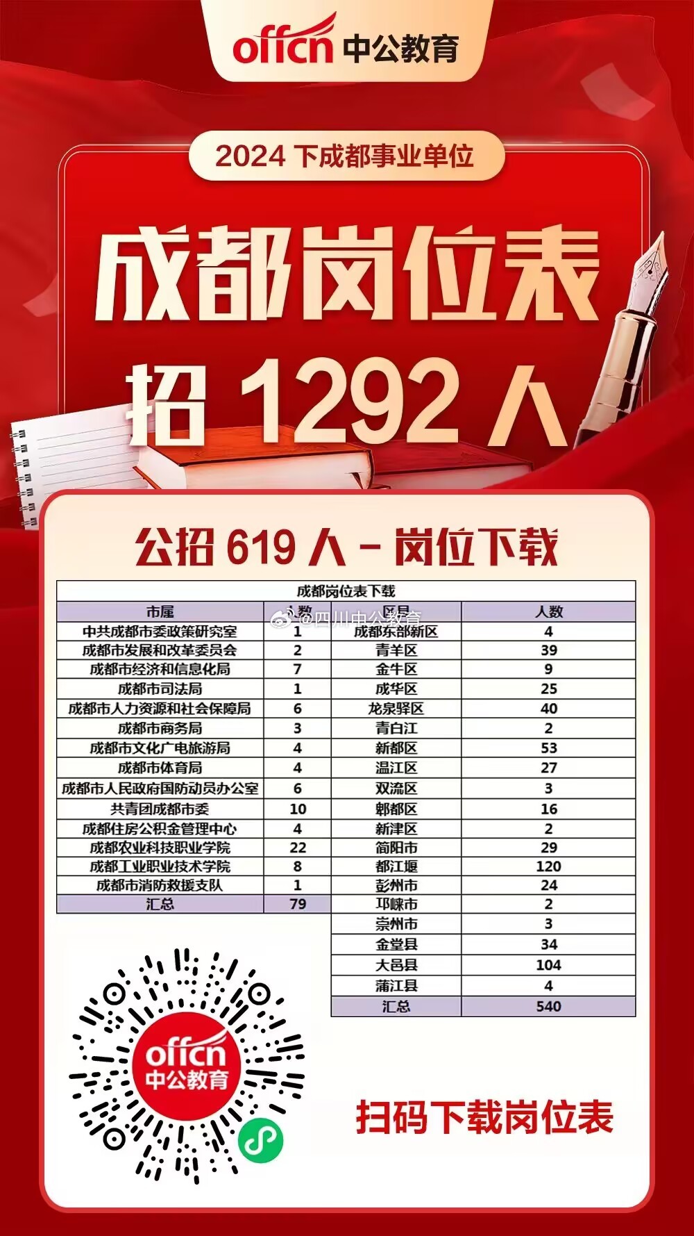 2024濮陽公務(wù)員職位表全景解析