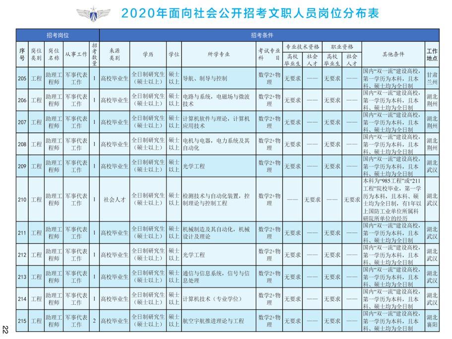 公務員信息技術崗位解析，知乎觀點一覽