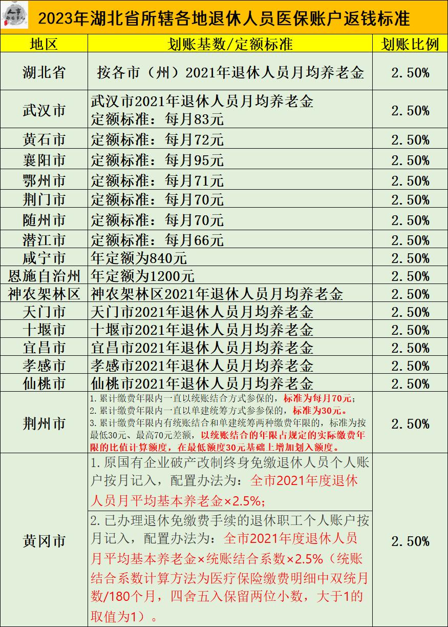 湖北公務(wù)員考試的最新分?jǐn)?shù)線動態(tài)解析