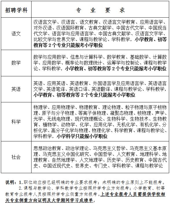 事業(yè)編招聘公示期限詳解，公示一般持續(xù)多少天？
