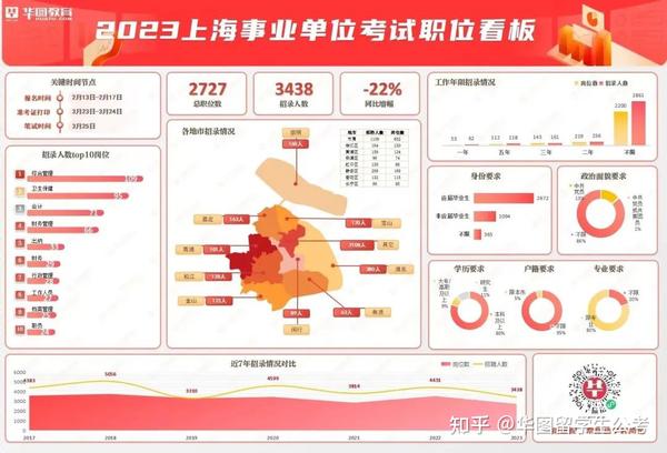 上海事業(yè)編考試專業(yè)目錄詳解解析