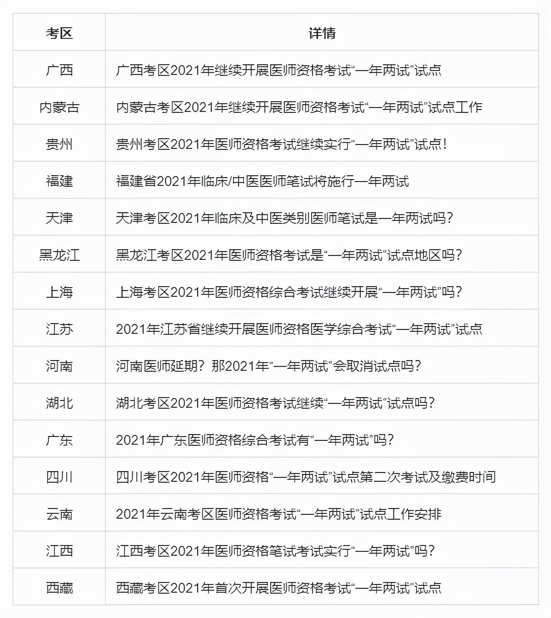 四川省考查分詳細(xì)解讀與分析指南