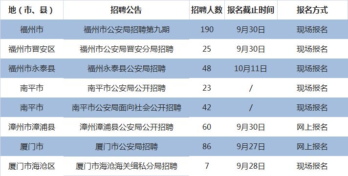公安局招聘公務(wù)員，專業(yè)執(zhí)法隊(duì)伍建設(shè)的關(guān)鍵一環(huán)