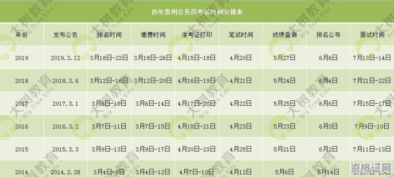 事業(yè)編考試?yán)U費截止日期緊急提醒通告
