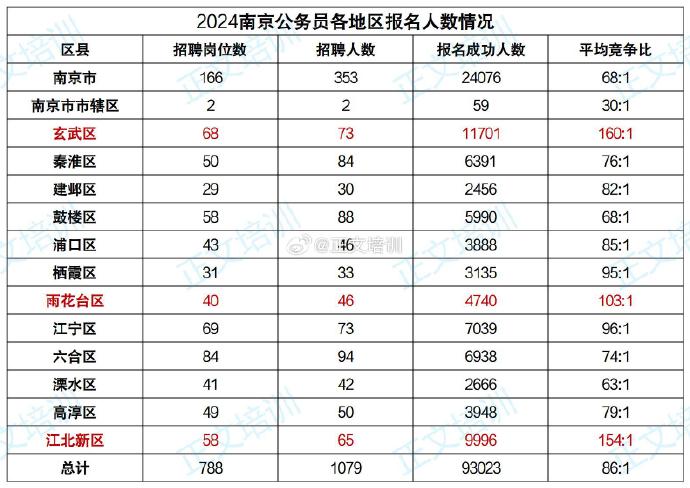南京市公務(wù)員招考崗位分析與展望