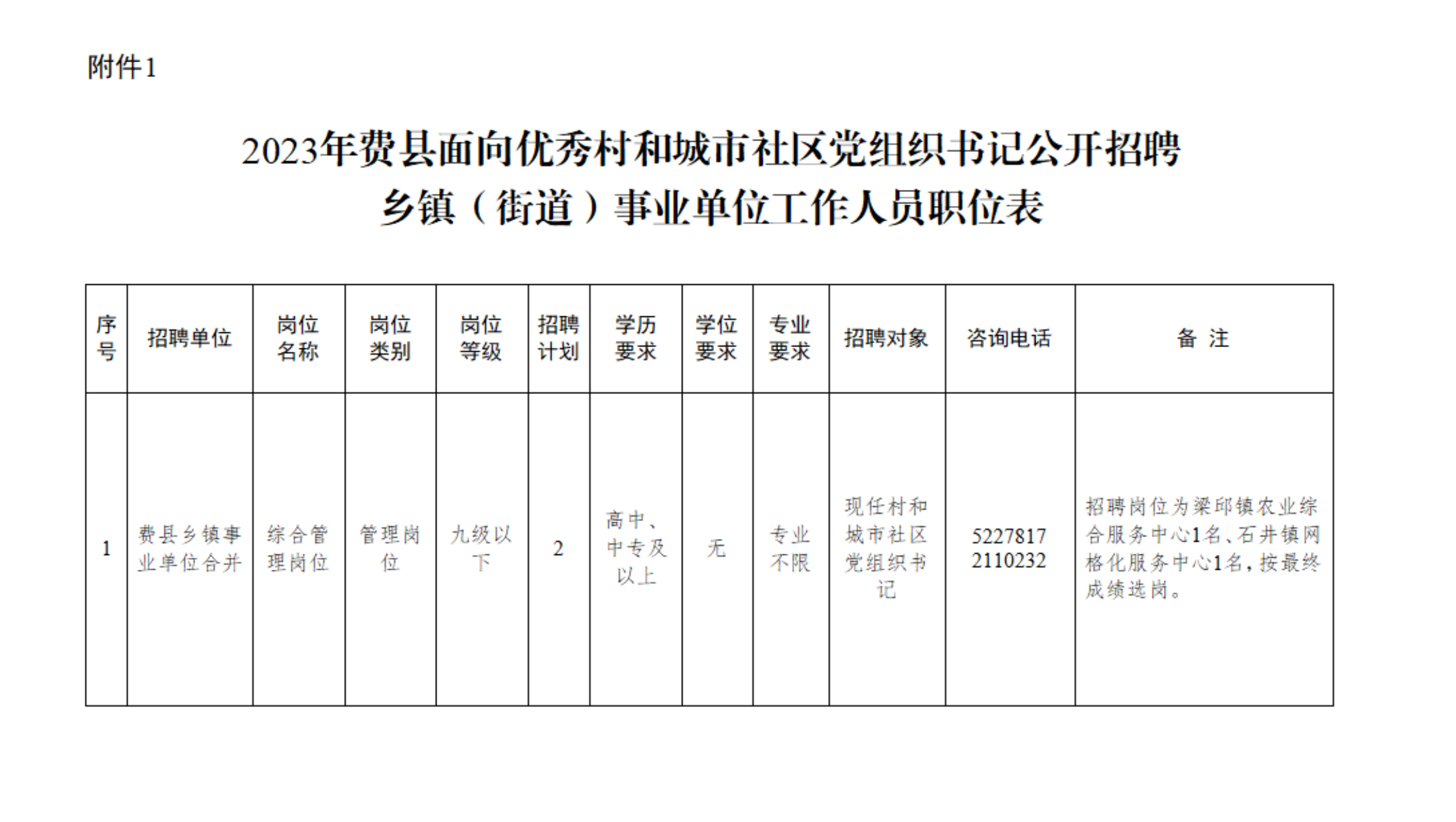 鎮(zhèn)政府事業(yè)崗位專業(yè)要求的重要性及其深遠影響
