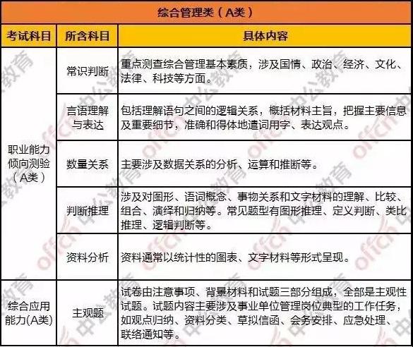 事業(yè)單位信息技術(shù)概覽