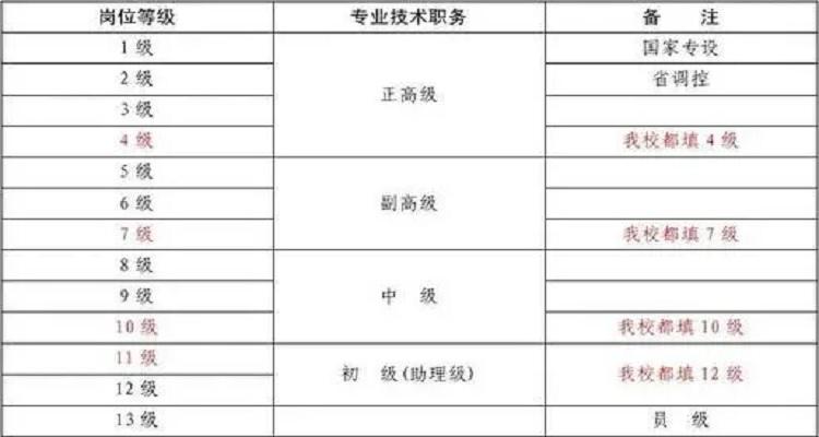事業(yè)編管理崗詳解，職責(zé)、挑戰(zhàn)與成長路徑全解析