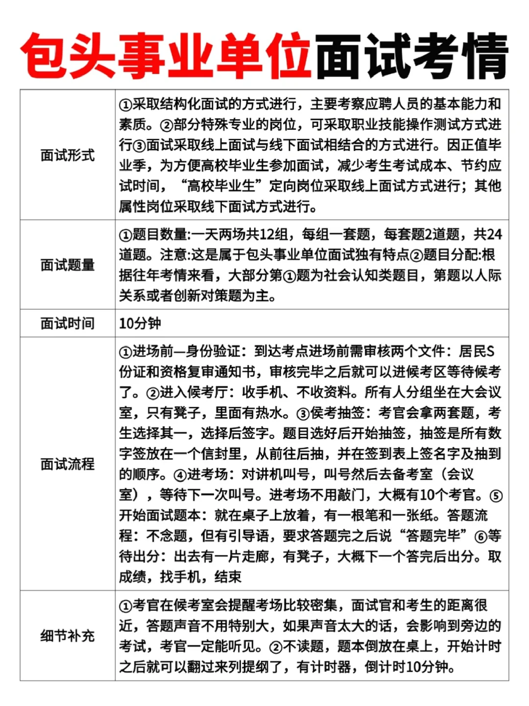 事業(yè)編考試面試成功指南，技巧與策略