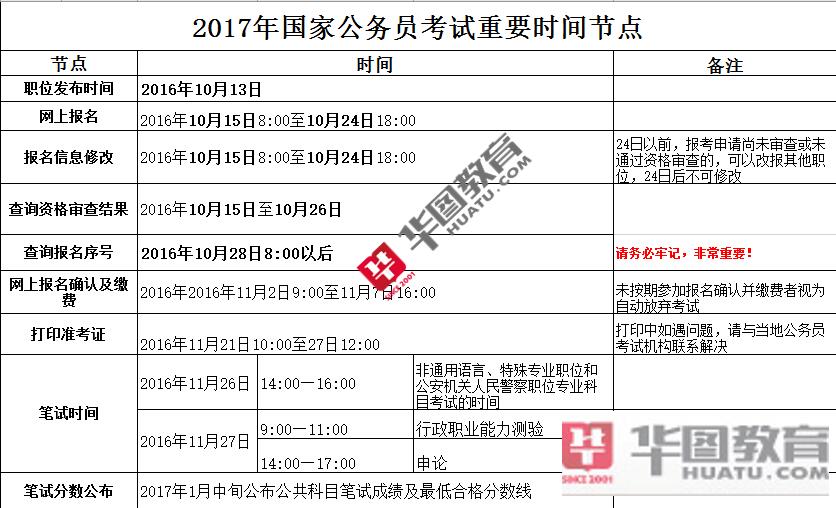 國家公務(wù)員考試報名入口全面解析