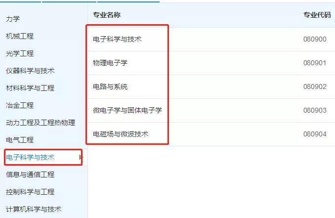 公務(wù)員電子信息類崗位數(shù)量與趨勢解析