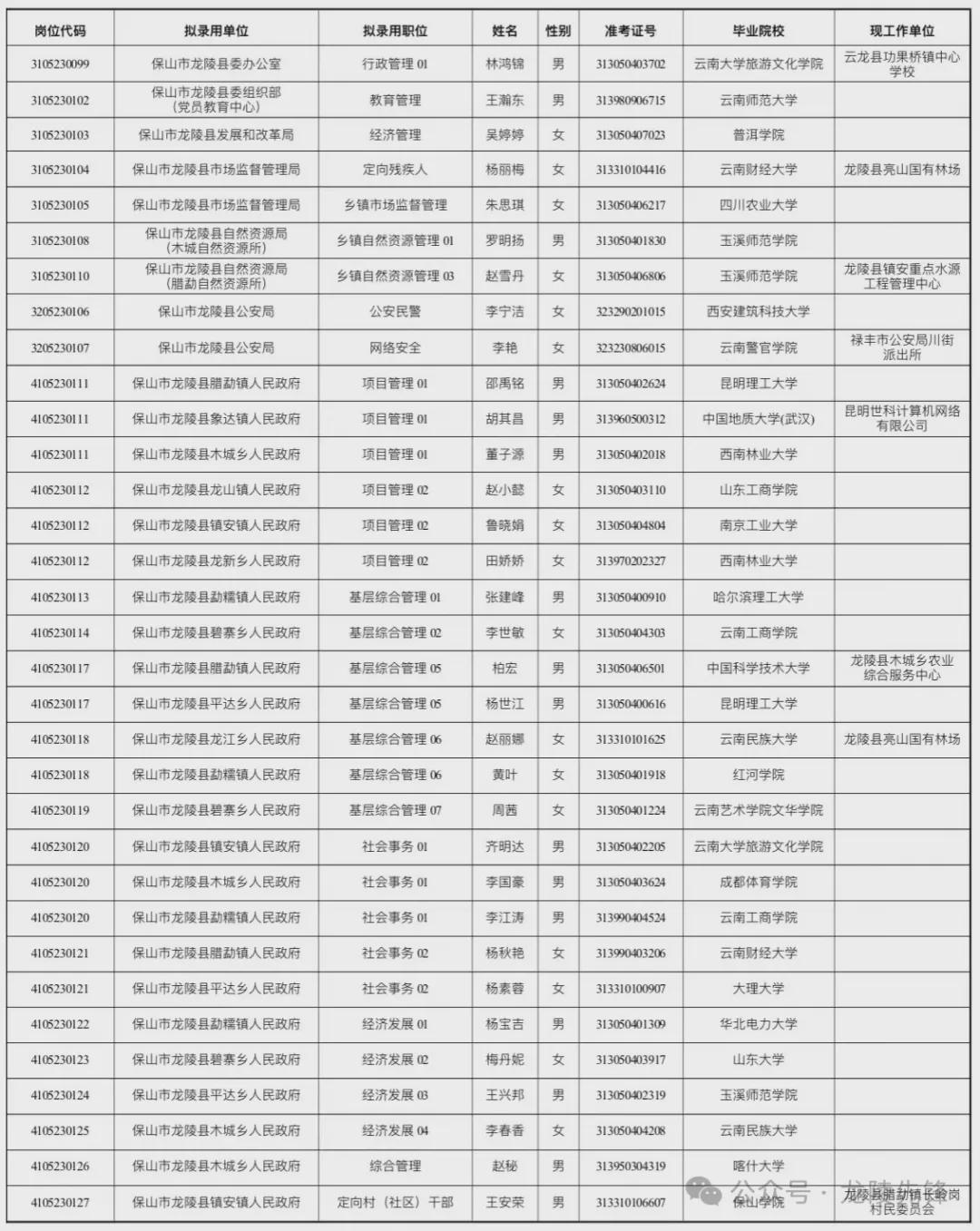 公務(wù)員錄取名單公示時間解析