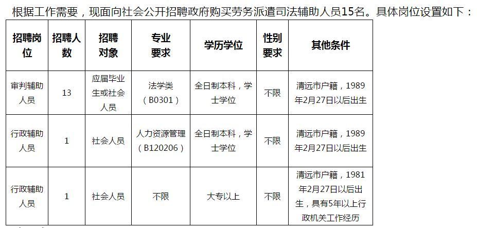 最新事業(yè)編法律顧問招聘信息匯總