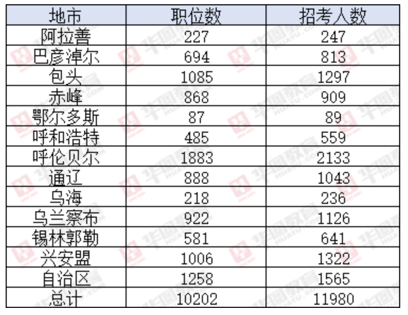 2024年事業(yè)單位招聘崗位表深度分析與解讀