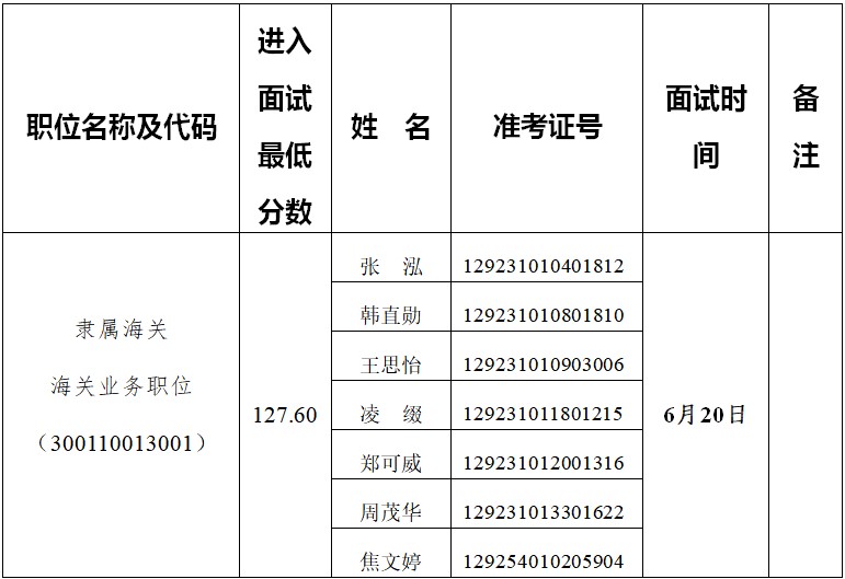 四川海關(guān)公務(wù)員職位概覽，職業(yè)黃金指南