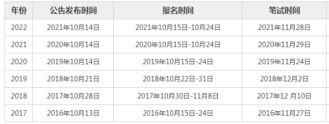 XXXX年國(guó)家公務(wù)員考試時(shí)間與相關(guān)信息深度解讀