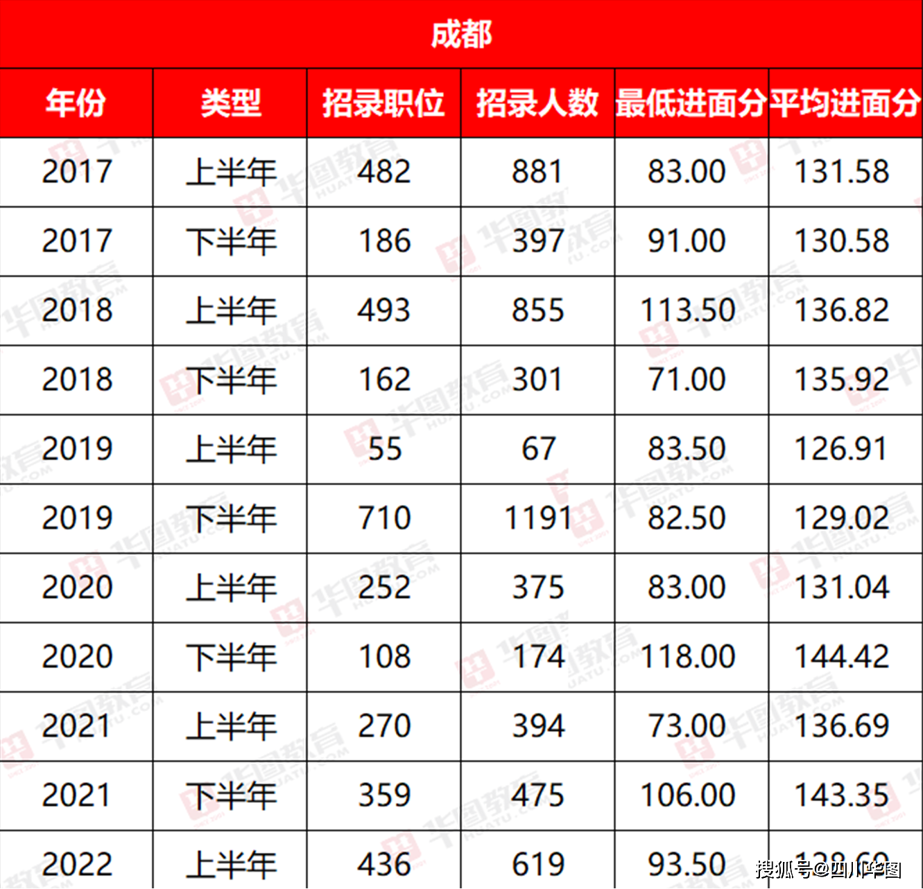 亂了誰的容顏 第4頁(yè)