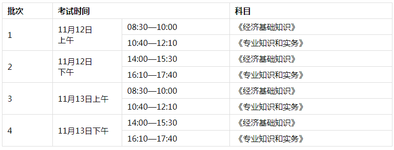 江蘇經(jīng)濟(jì)師報(bào)名時(shí)間及相關(guān)信息全面解析