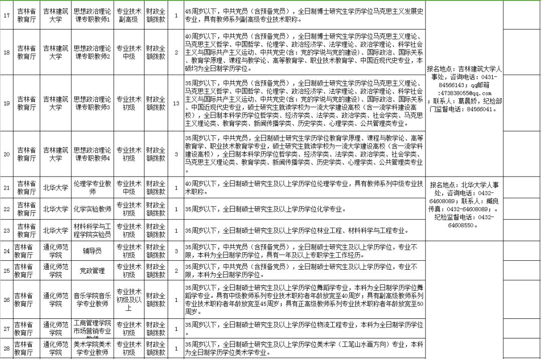 事業(yè)單位考核報(bào)考條件全面解析