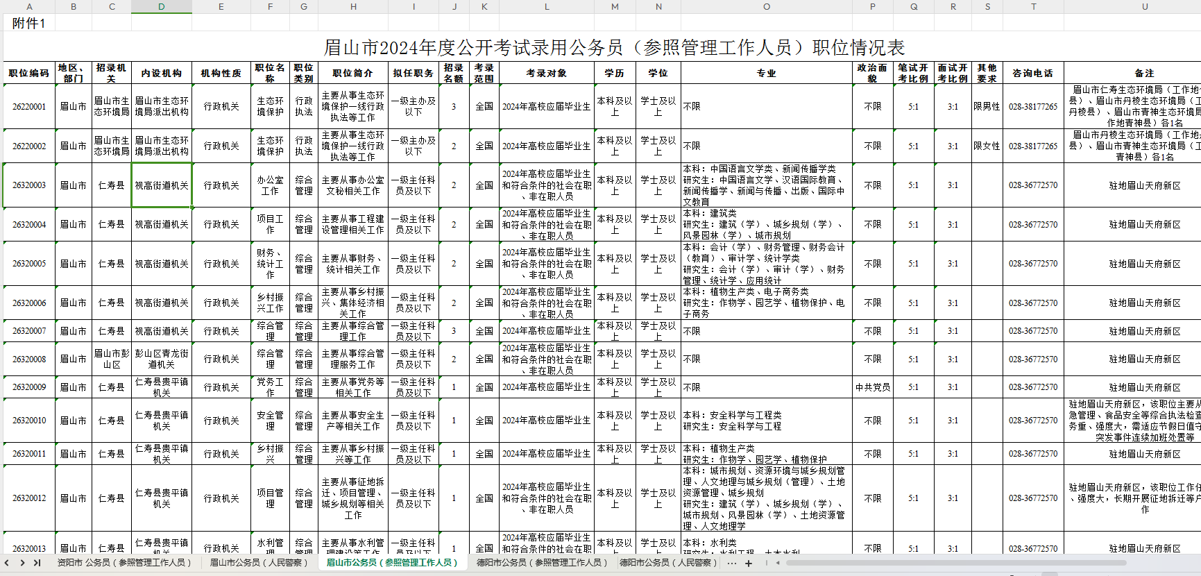公務(wù)員考試2024崗位表深度解析與前瞻
