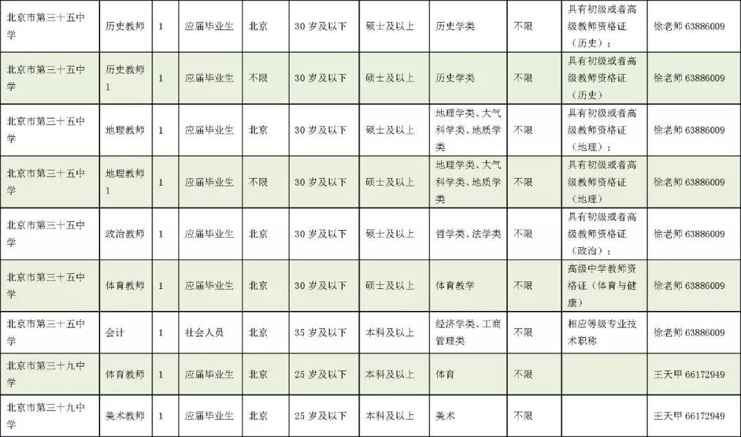 關于事業(yè)編應屆生政策結束時間的探討與分析