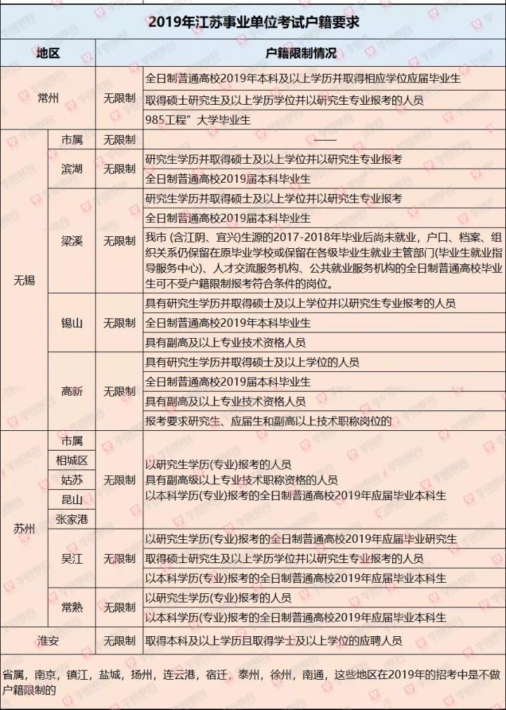 江蘇事業(yè)編A類考試內(nèi)容全面解析