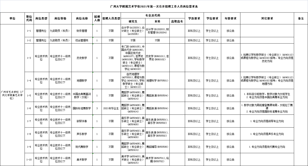 廣州應(yīng)屆生事業(yè)編，未來(lái)職業(yè)發(fā)展的起點(diǎn)之路