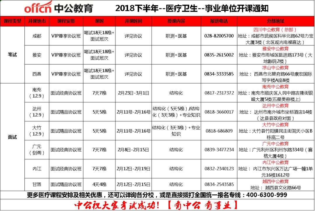 成都事業(yè)編考試科目深度解析