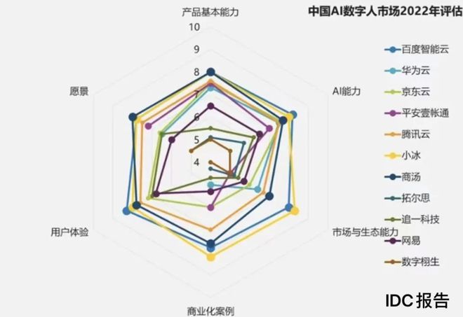 數(shù)字人技術(shù)，引領(lǐng)行業(yè)變革的數(shù)字人應(yīng)用