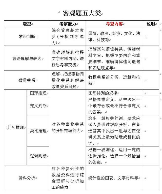 事業(yè)編考試必備知識點全面解析
