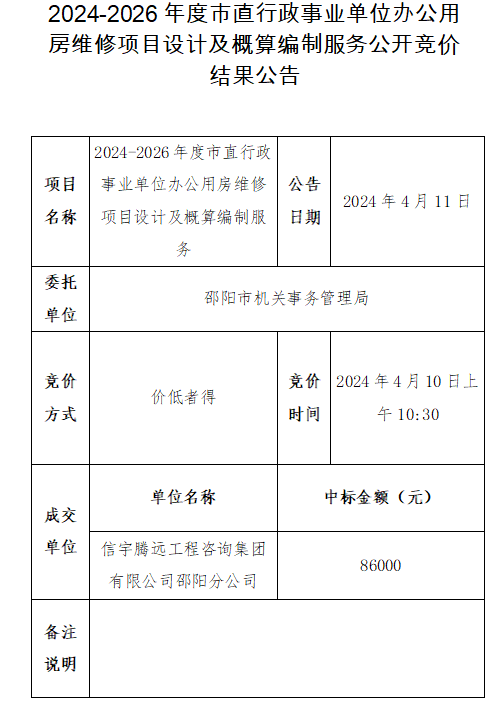事業(yè)編制公告費(fèi)研究，預(yù)測趨勢與探討分析