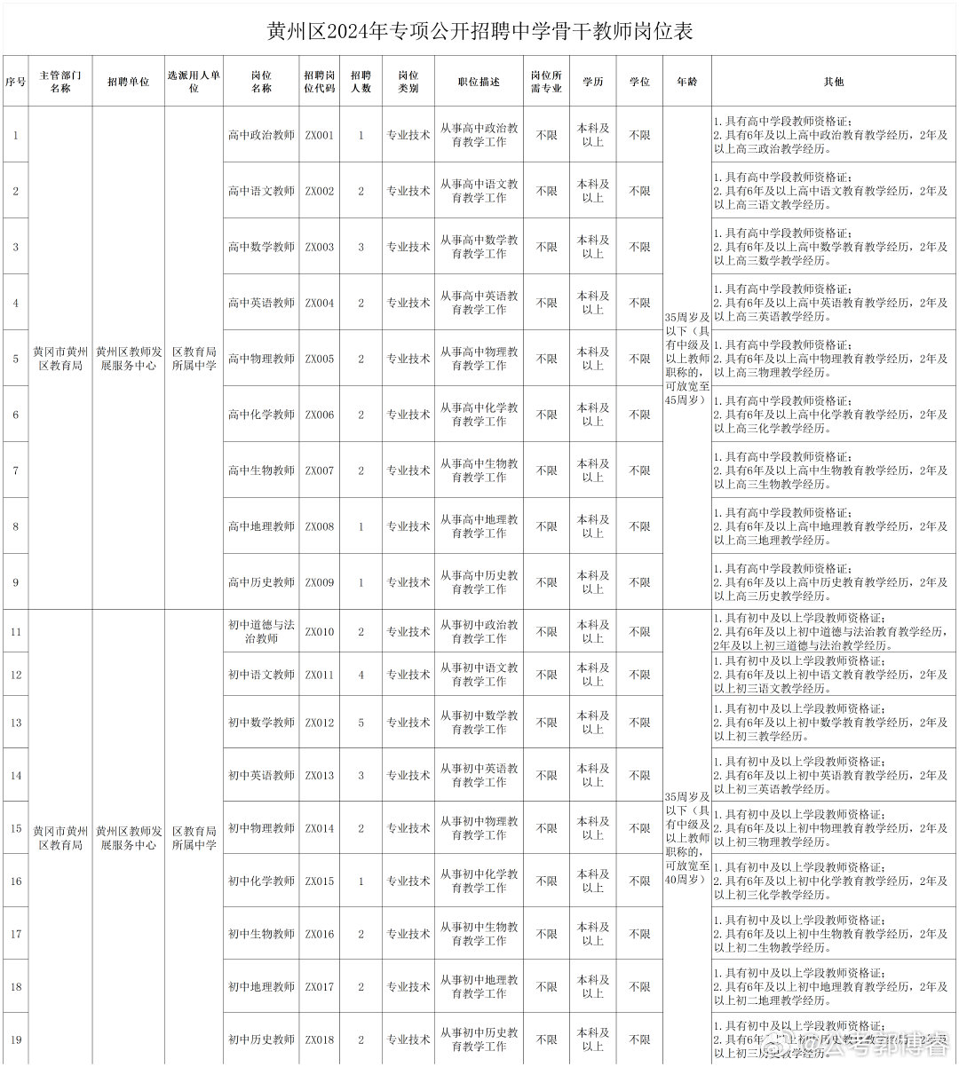 武漢事業(yè)編招聘信息官網(wǎng)，探索職業(yè)發(fā)展之路的首選平臺