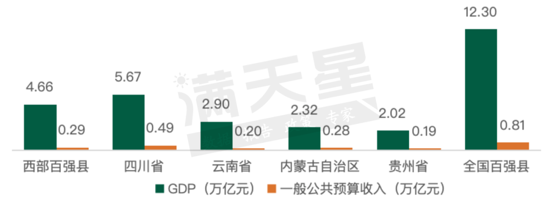 四川西部百?gòu)?qiáng)縣，經(jīng)濟(jì)璀璨明珠崛起之路